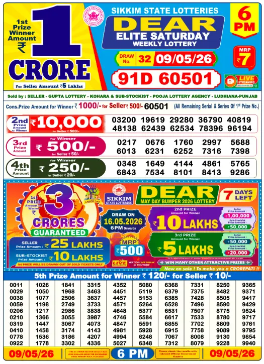 Nagaland Dear Lottery 6PM Result May 09 2026 – Dear Donner May 09, 2026