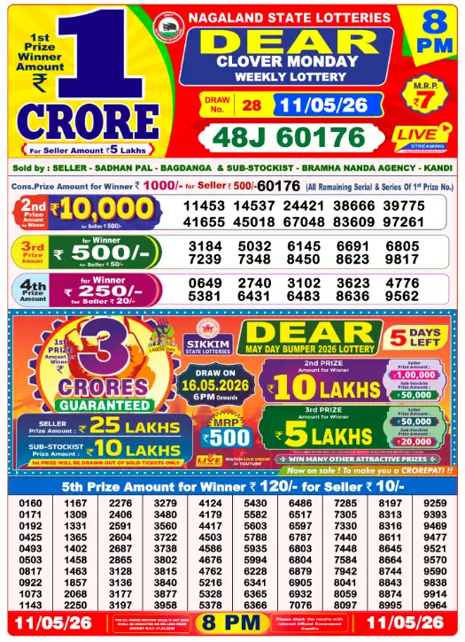 Nagaland Dear Lottery 8PM Result May 11 2026 – Dear Finch May 11, 2026