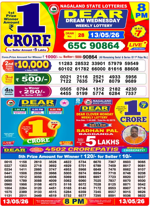 Nagaland Dear Lottery 8PM Result May 13 2026 – Dear Pelican May 13, 2026