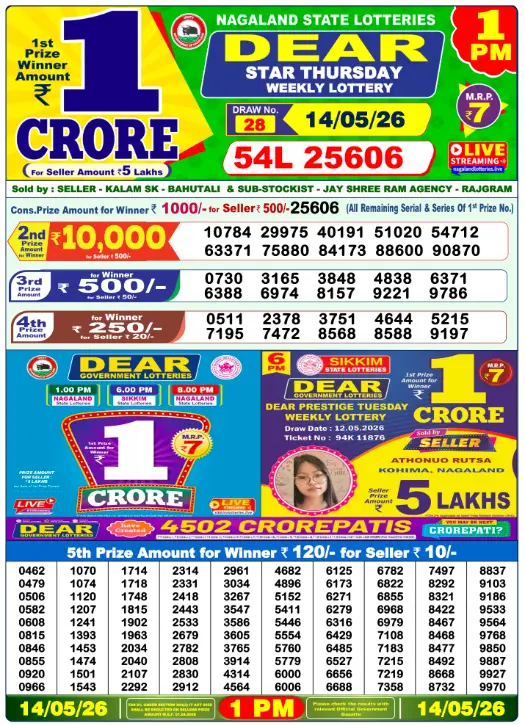 Nagaland Dear Lottery 1PM Result May 14 2026 – Dear Mahanadi May 14, 2026
