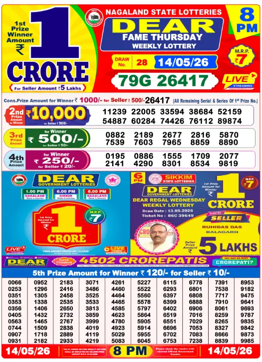 Nagaland Dear Lottery 8PM Result May 14 2026 – Dear Sandpiper May 14, 2026