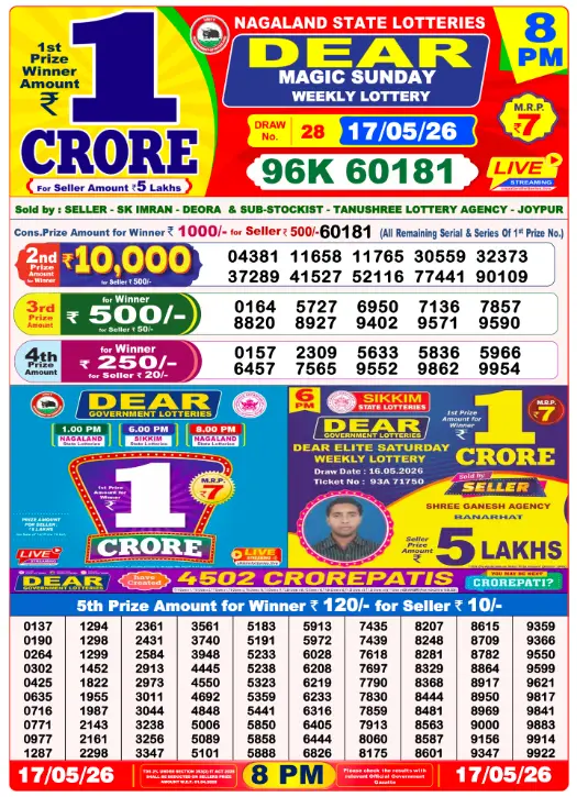 Nagaland Dear Lottery 8PM Result May 17 2026 – Dear Toucan May 17, 2026