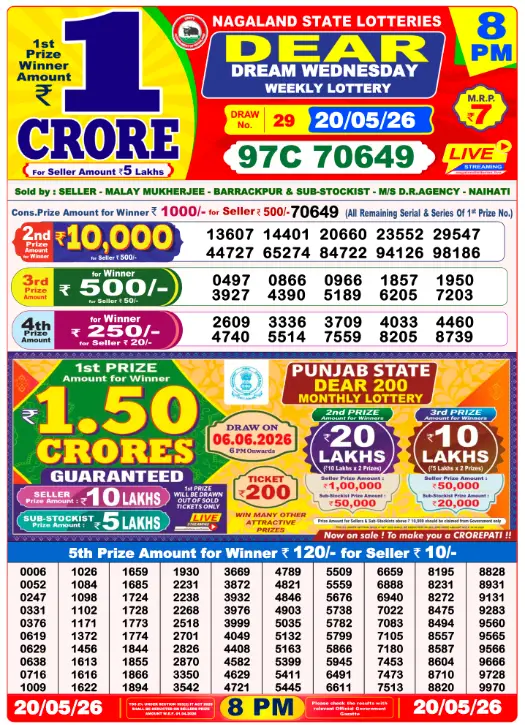 Dear Lottery 8PM Result 20-05-26 May 20, 2026