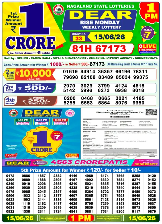 Dear Lottery 1PM Result 15-06-26 June 15, 2026