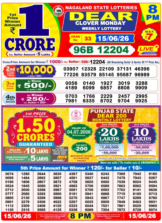 Dear Lottery 8PM Result 15-06-26 June 15, 2026